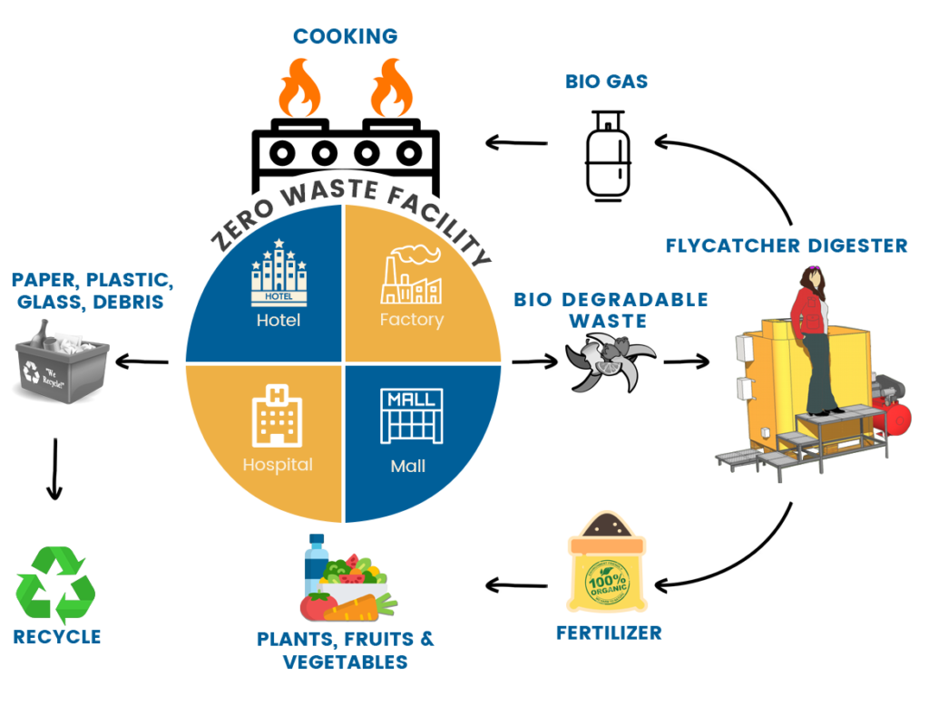 zero-waste-1